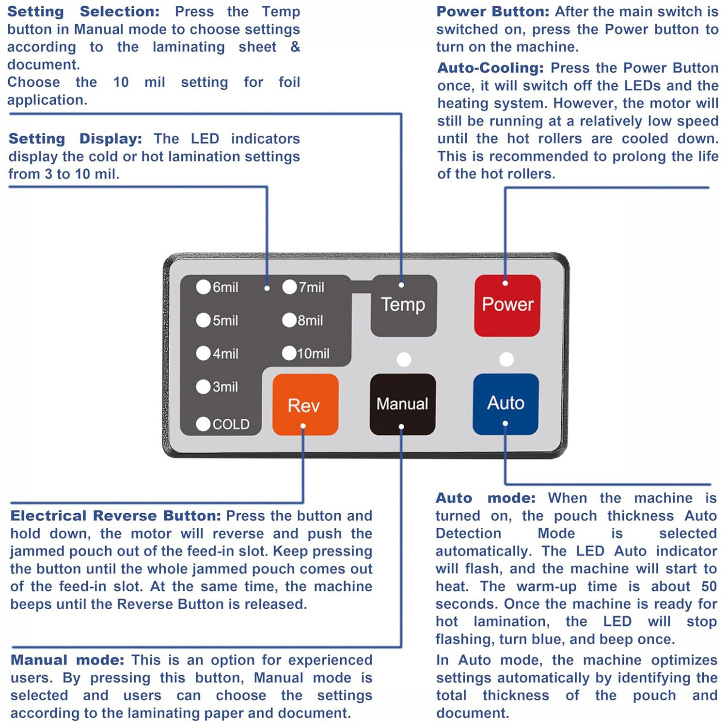 4-Roller Laminator with Patented Auto Sense & Anti-Jamming Technologies 